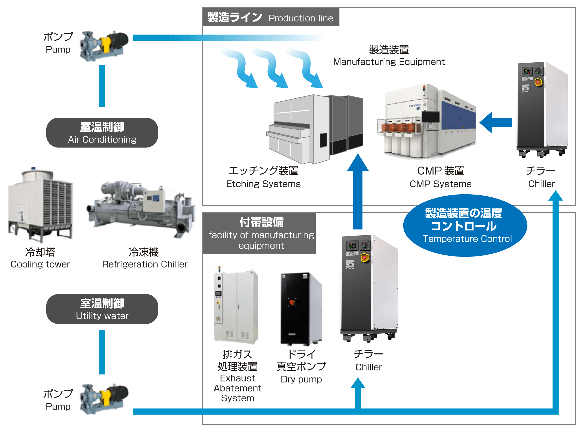 工場用途イメージ