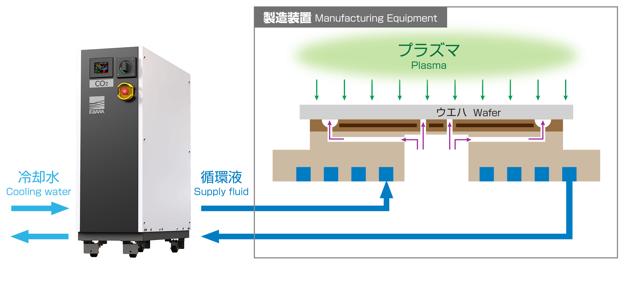 装置用途イメージ